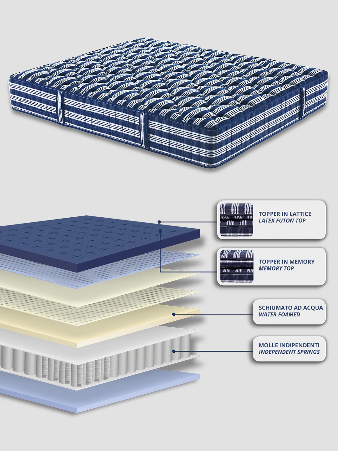 materasso luxury strati interni topper lattice memory schiumato ad acqua e molle indipendenti