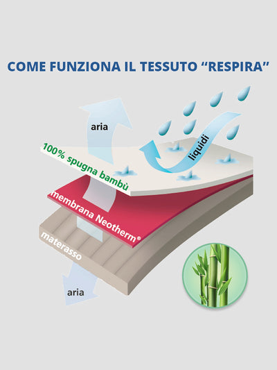 spiegazione tessuto respira idrorepellente e traspirante